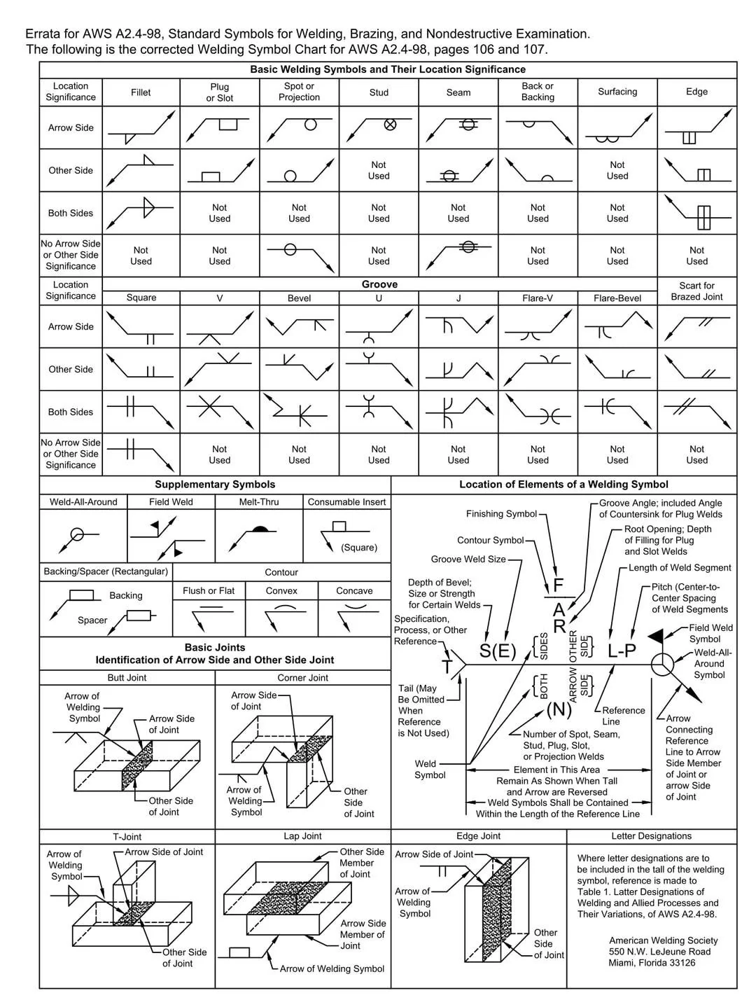 WELDING SYMBOLS 2